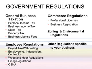 GOVERNMENT REGULATIONS
General Business              Commerce Regulations
 Taxation                     • Professional Licenses
•   Personal Income Tax       • Business Registration
•   Business Income Tax
•   Sales Tax
                              Zoning & Environmental
•   Property Tax
•   Business License Fees
                               Regulations


Employee Regulations          Other Regulations specific
• Payroll Tax/Withholding      to your business
• Employee vs. Independent
  Contractor
• Wage and Hour Regulations
• Hiring Regulations
• OSHA
 