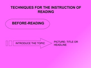 TECHNIQUES FOR THE INSTRUCTION OF READING BEFORE-READING INTRODUCE THE TOPIC PICTURE- TITLE OR HEADLINE 