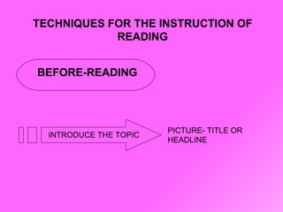 TECHNIQUES FOR THE INSTRUCTION OF READING BEFORE-READING INTRODUCE THE TOPIC PICTURE- TITLE OR HEADLINE