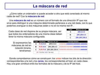 La máscara de red ¿Cómo sabe un ordenador si puede acceder a otro que está conectado al mismo cable de red? Con la  máscara de red . Una  máscara de red  es un número con el formato de una dirección IP que nos sirve para distinguir si una máquina determinada pertenece a una red dada, con lo que podemos averiguar si dos máquinas están o no en la misma red IP. Cada clase de red dispone de su propia máscara, así que todos los ordenadores de una misma clase deben tener la misma máscara configurada. Si expresamos las máscaras de red en notación binaria, tendríamos: Donde comprobamos cómo se construyen: los  unos  indican los bits de la dirección correspondientes a la red y los  ceros , los correspondientes al host, en cada clase. Hay una gran similitud entre los formatos de la máscara y de la IP del host. 