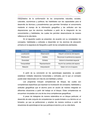 interpretativo de la conformación de los componentes naturales, sociales,
culturales, económicos y políticos; las habilidades son las capacidades para el
desarrollo de técnicas y procedimientos que permiten formalizar el conocimiento
mediante el manejo de la información geográfica y las actitudes son las
disposiciones que los alumnos manifiestan a partir de la integración de los
conocimientos y habilidades, las cuales les permiten desenvolverse de manera
reflexiva en la vida diaria.
       En el siguiente cuadro se presentan, de acuerdo con su complejidad, los
conceptos, habilidades y actitudes a desarrollar en los alumnos de educación
primaria en la asignatura de Geografía a partir de las competencias planteadas.


     Conceptos                  Habilidades                      Actitudes
    Localización                Observación            Adquirir conciencia del espacio

     Distribución                 Análisis           Reconocer la pertenencia espacial

     Diversidad                   Síntesis              Valorar la diversidad espacial

    Temporalidad               Representación          Asumir los cambios del espacio

      Relación                 Interpretación             Saber vivir en el espacio


       A partir de su concreción en los aprendizajes esperados, se pueden
establecer múltiples relaciones horizontales y verticales, por lo que un concepto
puede estar relacionado con más de una habilidad y actitud.
       Los programas incluyen competencias de bloque, las cuales son
competencias específicas que expresan la movilización de conceptos, habilidades y
actitudes geográficas que el alumno pone en acción de manera integrada en
diferentes situaciones a partir del trabajo en el bloque. Estas competencias se
encuentran vinculadas con una de las cinco competencias geográficas.
       A pesar de trabajarse de manera sistemática en un bloque particular, el
desarrollo de este conjunto de competencias no queda limitado a su término en un
bimestre, ya que se perfeccionan y amplían de manera continua a partir de
situaciones de aprendizaje en las que participa el alumno y en su vida diaria.
 