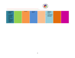 comunicación     .   contextos.   vivir en el       legalidad y
    afectiva y                        espacio.          sentido de
    efectiva.                                           justicia.
                                                       Comprensión y
   La utilización
                                                        aprecio por la
    del lenguaje
                                                        democracia.
    como una
    herramienta
    para
    representarse,
    interpretar y
    comprender la
    realidad.
 