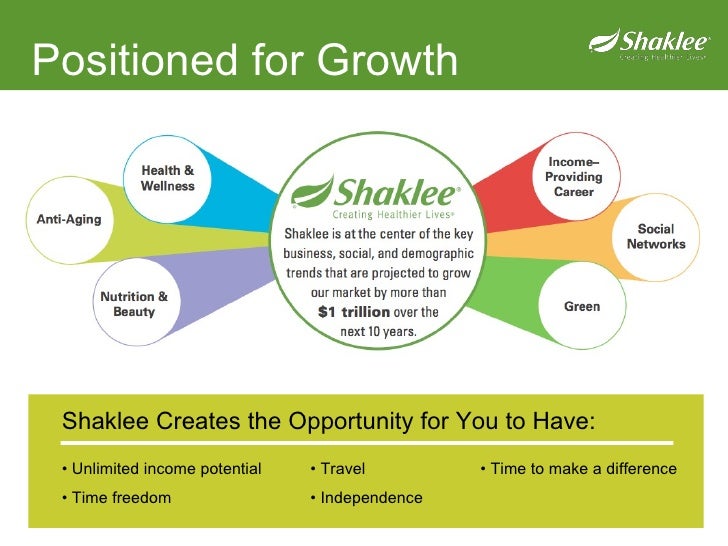 shaklee business plan