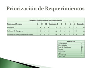 Priorización de Requerimientos