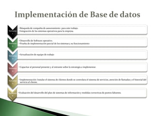 Implementación de Base de datos