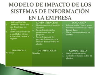 MODELO DE IMPACTO DE LOS SISTEMAS DE INFORMACIÓN EN LA EMPRESA