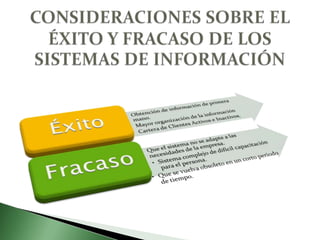 CONSIDERACIONES SOBRE EL ÉXITO Y FRACASO DE LOS SISTEMAS DE INFORMACIÓN