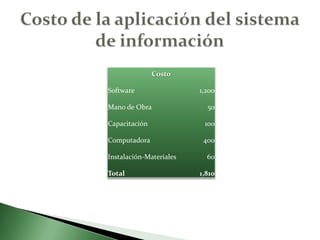 Costo de la aplicación del sistema de información