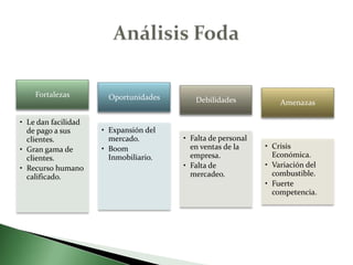 Análisis Foda