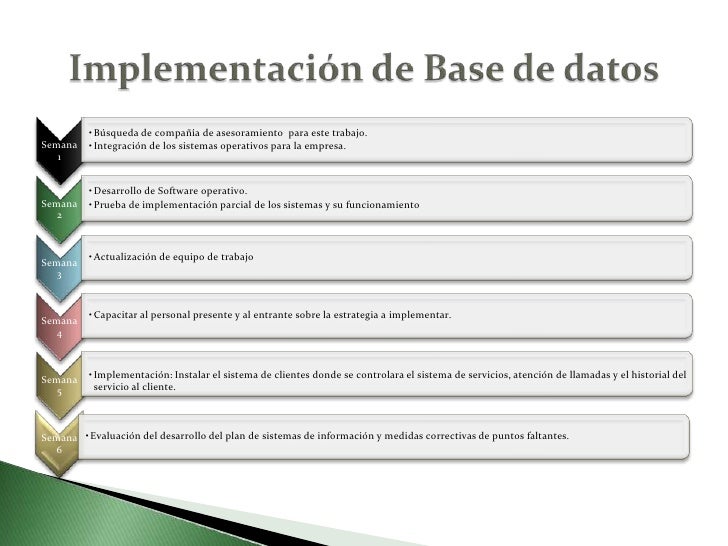reporte ejecutivo reporte ejecutivo