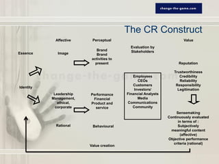 The CR Construct
            Affective     Perceptual                                   Value
                                            Evaluation by
                             Brand          Stakeholders
Essence      Image           Brand
                          activities to
                            present                                 Reputation

                                                                  Trustworthiness
                                             Employees               Credibility
                                                CEOs                 Reliability
                                             Customers             Responsibility
Identity
                                              Investors/            Legitimation
            Leadership   Performance      Financial Analysts
           Management,    Financial             Media
              ethical,   Product and      Communications
             corporate     service           Community
                                                                   Sensemaking
                                                               Continuously evaluated
                                                                    in terms of :
             Rational     Behavioural                               Subjectively
                                                                 meaningful content
                                                                      (affective)
                                                               Objective performance
                                                                  criteria (rational)
                         Value creation
 