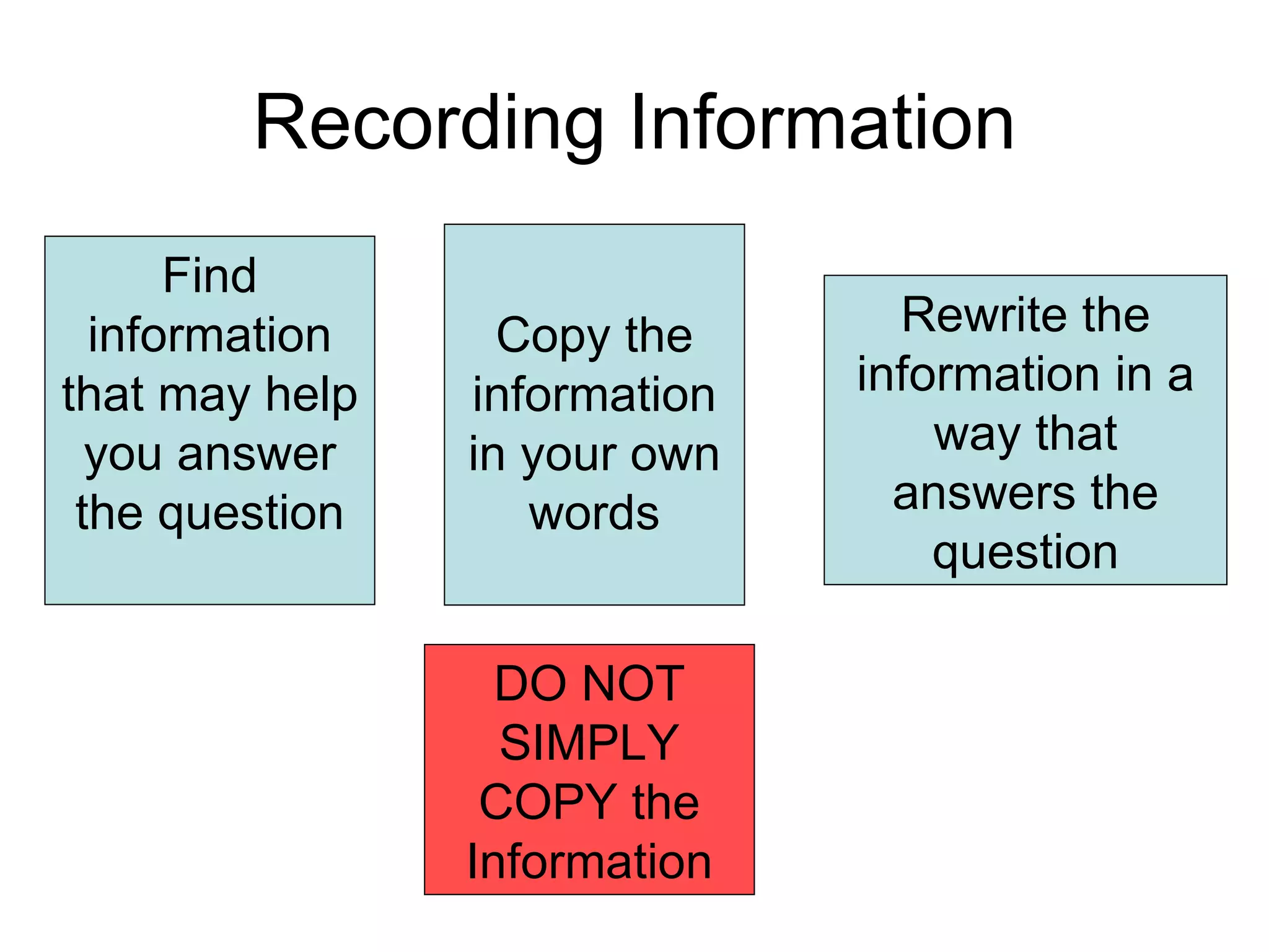 Recording Information Find information that may help you answer the question Copy the information in your own words Rewrite the information in a way that answers the question DO NOT SIMPLY COPY the Information 