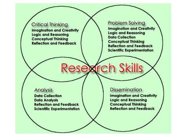 Introducing Research Skills | PPT | Education