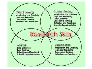 Research Skills A brief guide 