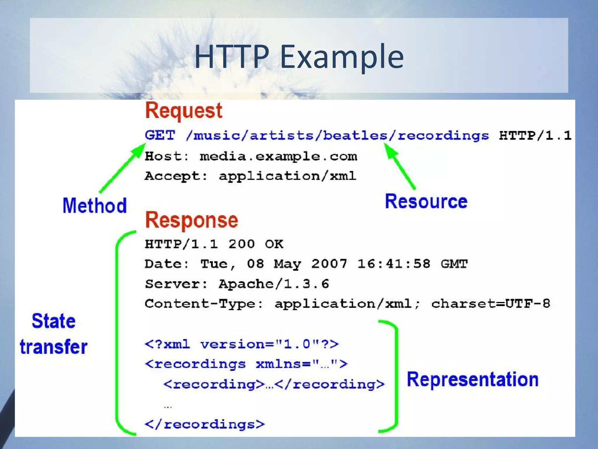 HTTP Example
 
