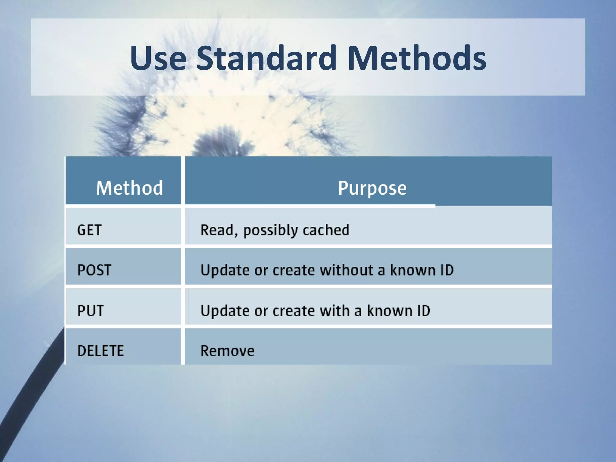 Use Standard Methods
 