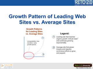 Growth Pattern of Leading Web
   Sites vs. Average Sites

                   Legend:




                             http...