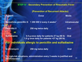 Recurrent Rheumatic Fever Rheumatic Fever by Adnan Bhutto | PPT