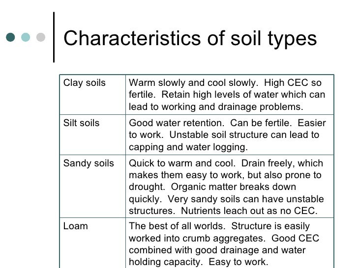 good work characteristics