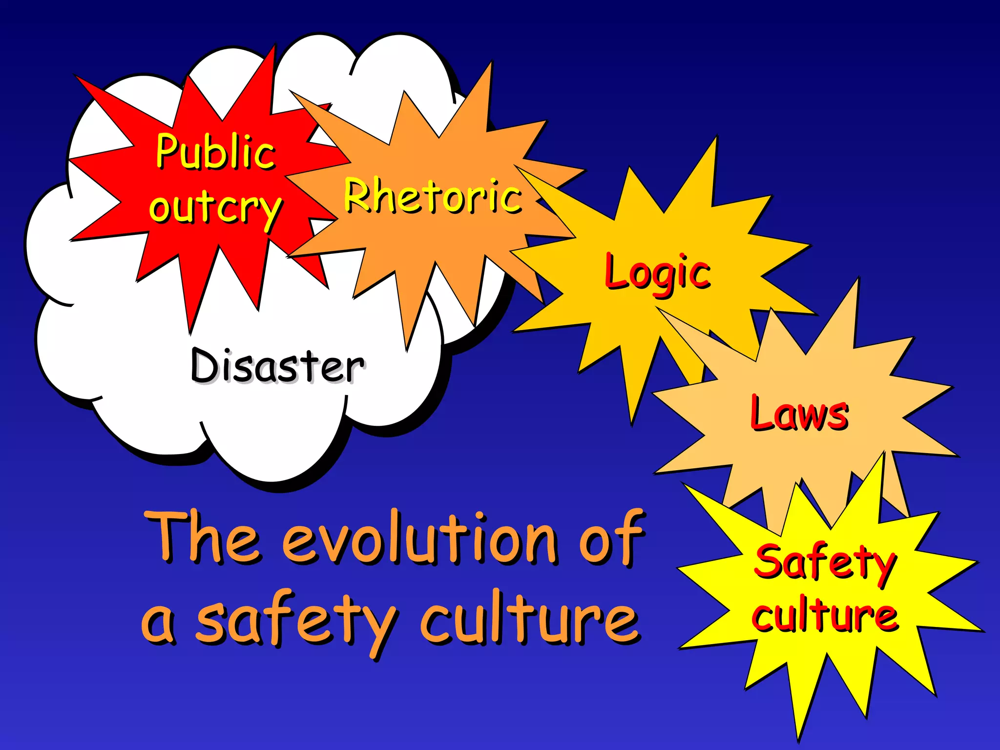 Public  outcry Rhetoric Logic Laws Safety  culture The evolution of a safety culture Disaster 