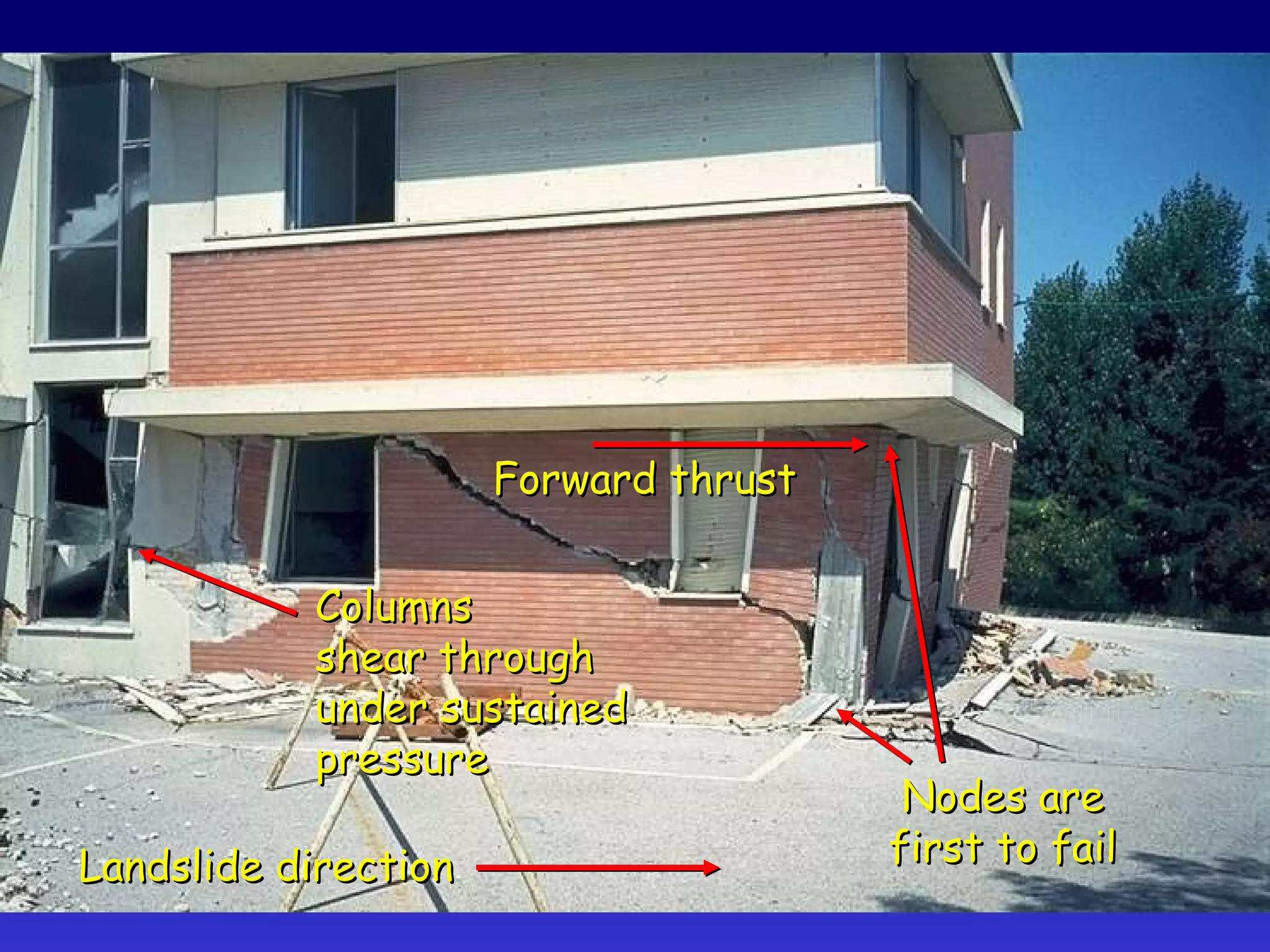 Forward thrust Nodes are first to fail Columns shear through under sustained pressure Landslide direction 