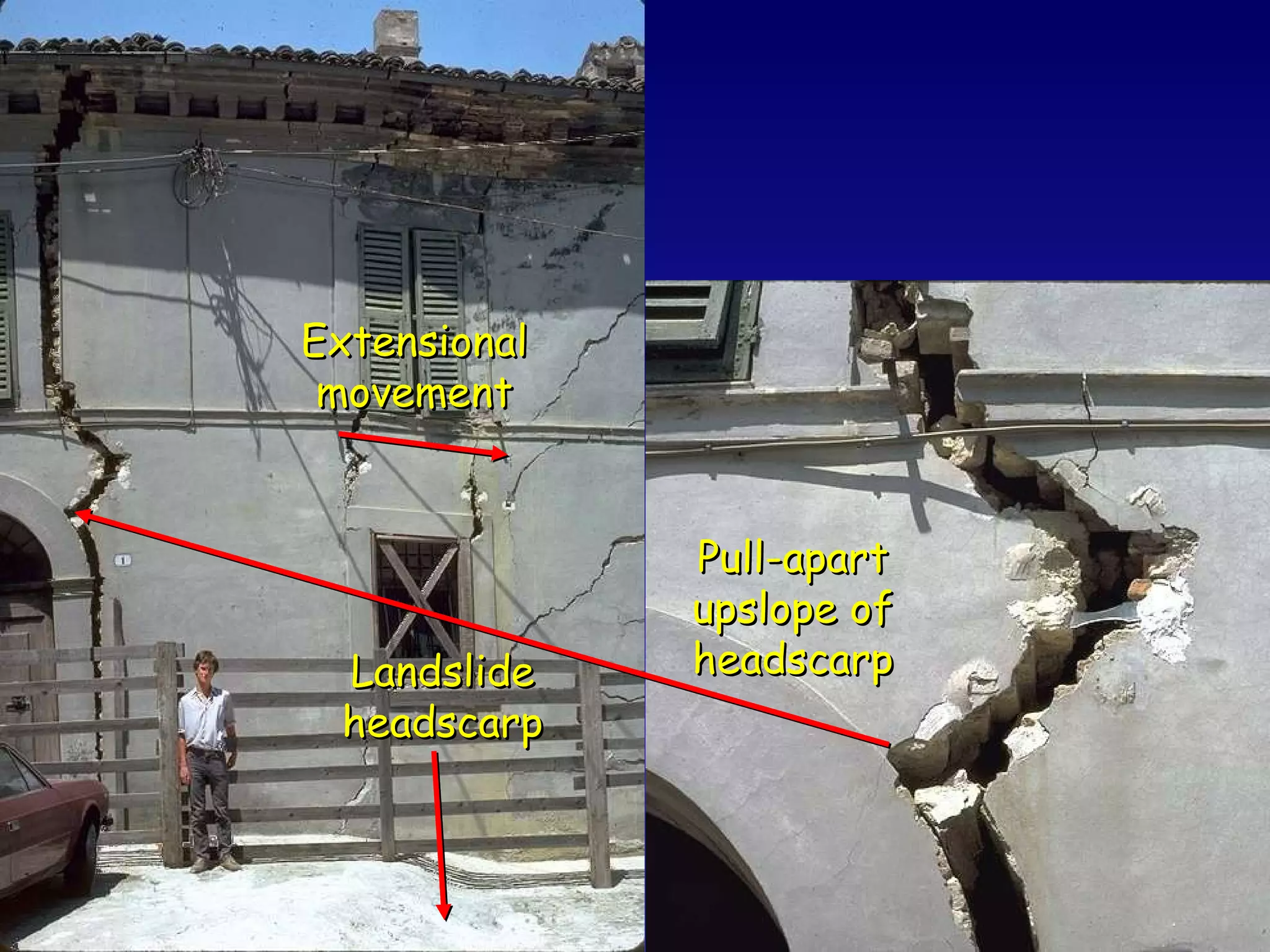 Landslide headscarp Extensional movement Pull-apart upslope of headscarp 