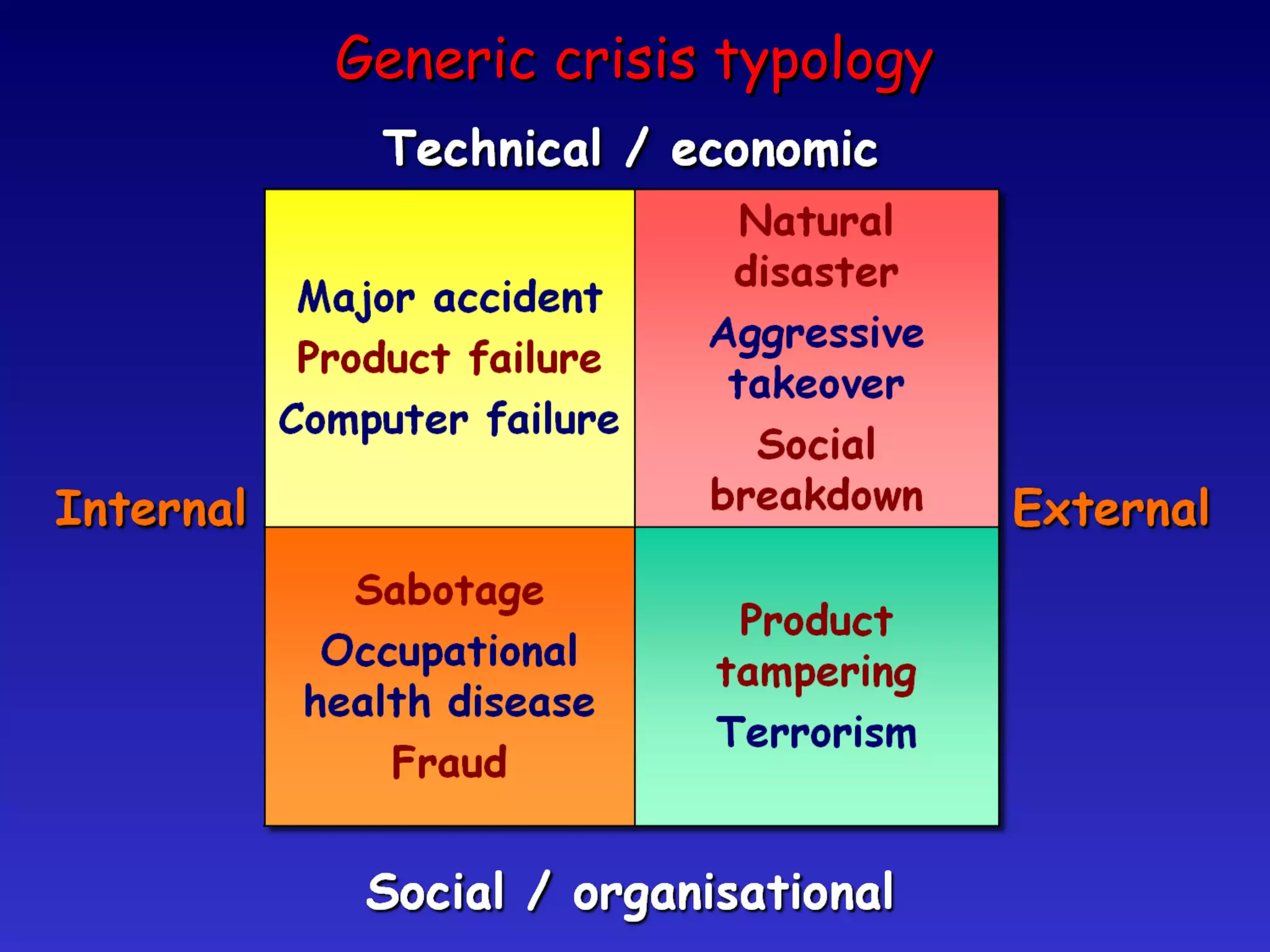 Generic crisis typology 