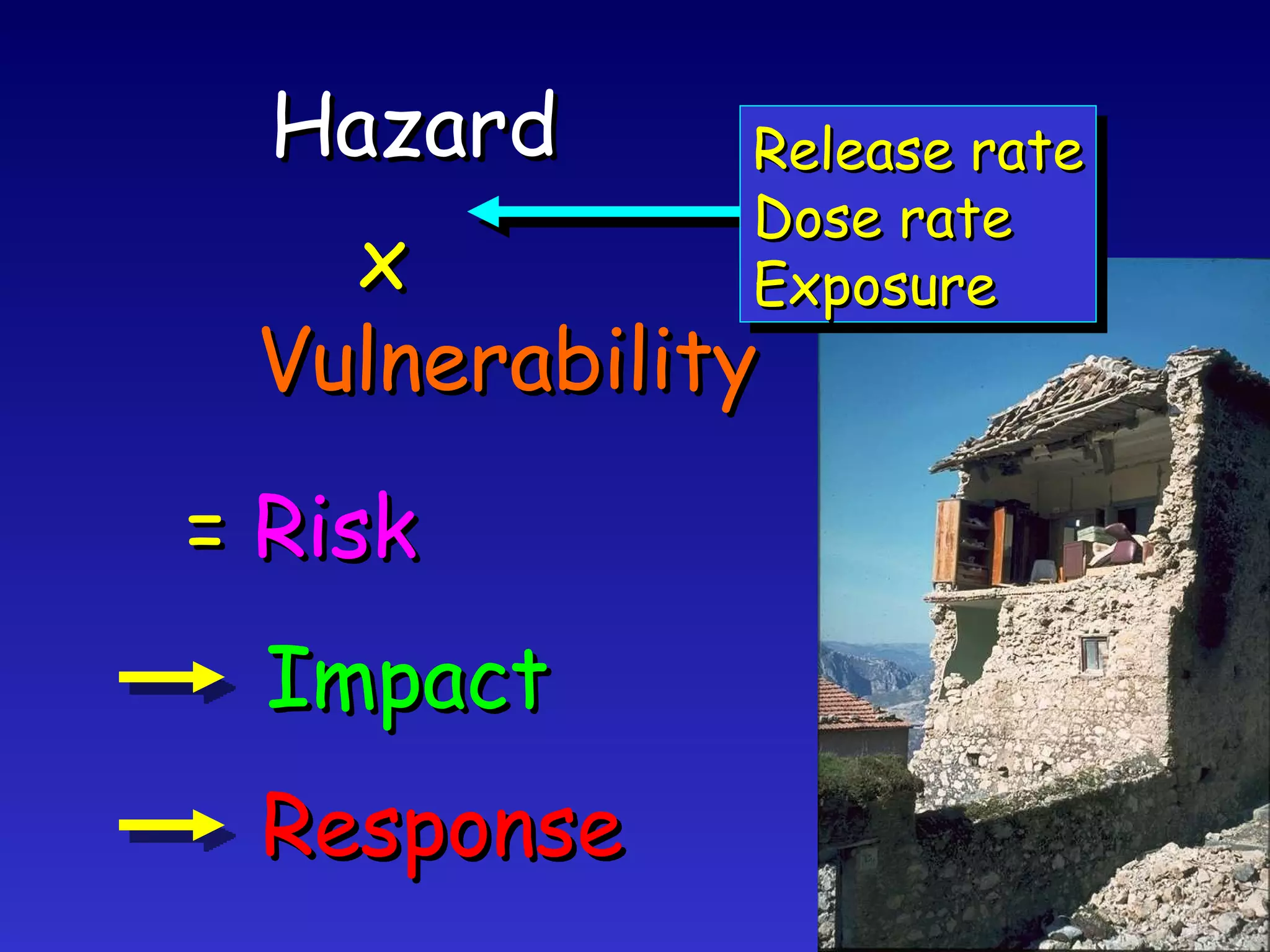 Hazard x  Vulnerability =  Risk Release rate Dose rate Exposure Impact Response 