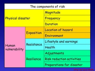 Risk Assessment and Reduction