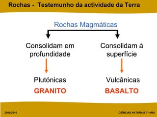 Rochas Magmáticas Consolidam em profundidade Consolidam à superfície Plutónicas Vulcânicas GRANITO BASALTO 