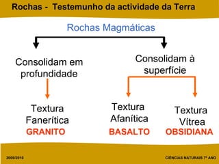 Rochas Magmáticas Consolidam em profundidade Consolidam à superfície Textura Fanerítica Textura  Afanítica GRANITO BASALTO Textura  Vítrea OBSIDIANA  