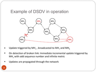 Example of DSDV in operation MH 3 MH 6 MH 2 MH 1 MH 7 MH 4 MH 8 MH 5 MH 1 Update triggered by MH 1  , broadcasted to MH 7  and MH 8 On detection of broken link: Immediate incremental update triggered by MH 2  with odd sequence number and infinite metric Updates are propagated through the network 