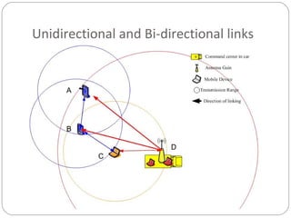 Unidirectional and Bi-directional links A B C D 
