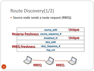 Route Discovery(1/2) Unique Unique RREQ freshness Reverse freshness RREQ RREQ source_addr source_sequence_# broadcast_id dest_addr dest_Sequence_# hop_cnt 