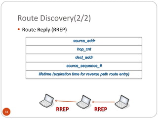 Route Discovery(2/2) Route Reply (RREP) RREP RREP source_addr hop_cnt dest_addr source_sequence_# lifetime (expiration time for reverse path route entry) 