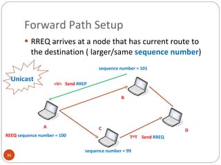 Forward Path Setup RREQ arrives at a node that has current route to the destination ( larger/same  sequence number ) sequence number = 99 sequence number = 101 REEQ  sequence number = 100 A C B D T^T  Send  RREQ =V=  Send  RREP Unicast 