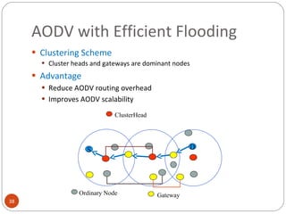 AODV with Efficient Flooding Clustering Scheme Cluster heads and gateways are dominant nodes Advantage Reduce AODV routing overhead Improves AODV scalability S D ClusterHead Gateway Ordinary Node 