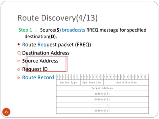 Route Discovery(4/13) Step 1 ： Source( S )  broadcasts  RREQ message for specified destination( D ). R oute  Req uest packet (RREQ) Destination Address Source Address Request ID Route Record 