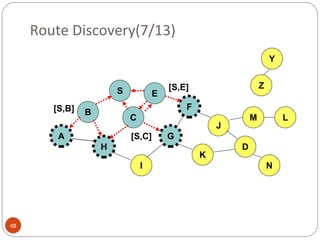 Route Discovery(7/13) [S,E] [S,C] [S,B] B A S E F H J D C G I K Z Y M N L 