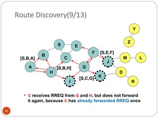 Route Discovery(9/13) C  receives RREQ from  G  and  H , but does not forward it again, because  C  has  already forwarded RREQ  once [S,C,G] [S,E,F] [S,B,A] [S,B,H] B A S E F H J D C G I K Z Y M N L 