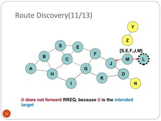 Route Discovery(11/13) D   does not forward  RREQ, because  D  is the  intended target [S,E,F,J,M] B A S E F H J D C G I K Z Y M N L 