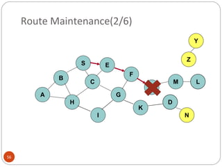 Route Maintenance(2/6) B A S E F H J D C G I K Z Y M N L 