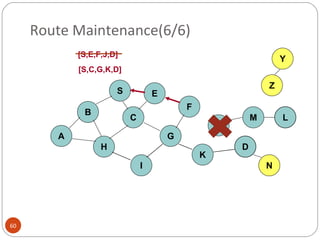 Route Maintenance(6/6) [S,E,F,J,D] [S,C,G,K,D] B A S E F H J D C G I K Z Y M N L 