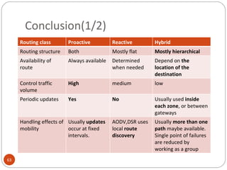 Conclusion(1/2) Routing class Proactive Reactive Hybrid Routing structure Both Mostly flat Mostly hierarchical Availability of route Always available Determined  when needed Depend on  the location of the destination Control traffic volume High medium low Periodic updates Yes No Usually used  inside each zone , or between gateways Handling effects of mobility Usually  updates  occur at fixed  intervals. AODV,DSR uses local  route discovery  Usually  more than one path  maybe available. Single point of failures are reduced by working as a group 