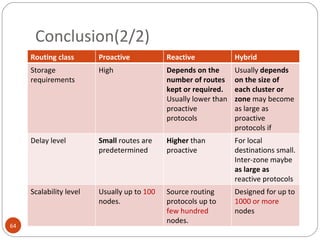 Conclusion(2/2) Routing class Proactive Reactive Hybrid Storage requirements High Depends on the number of routes kept or required.  Usually lower than proactive protocols  Usually  depends on the size of each cluster or zone  may become as large as proactive protocols if clusters are big Delay level Small  routes are predetermined  Higher  than proactive For local destinations small.  Inter-zone maybe  as large as  reactive protocols  Scalability level Usually up to  100  nodes.  Source routing protocols up to  few hundred  nodes. Designed for up to  1000 or more  nodes 