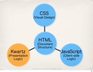 CSS
                   (Visual Design)




                           HTML
                         (Document
                         Structure)
 Kwartz                                                            JavaScript
(Presentation                                                           (Client-side
    Logic)                                                                 Logic)


                copyright(c) 2010 kuwata-lab.com all rights reserved.
                                                                                       33
 