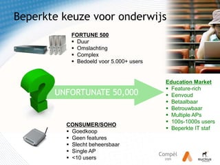 PositioneringHigh end (Centraal, Enterprise)Duur  Feature overkillVereist IT expertiseMoeilijk te managenInadequate dekkingGeen multimedia supportWat is er nodig?Low end (Consument)