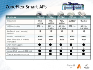 Bedoeldvoor 5.000+ usersEducation MarketFeature-rich