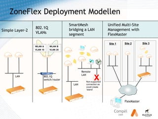 Brengt Outdoor Wi-Fi naar binnen