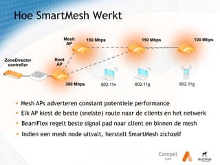 Te gebruiken als Wi-Fi extender voor in huis